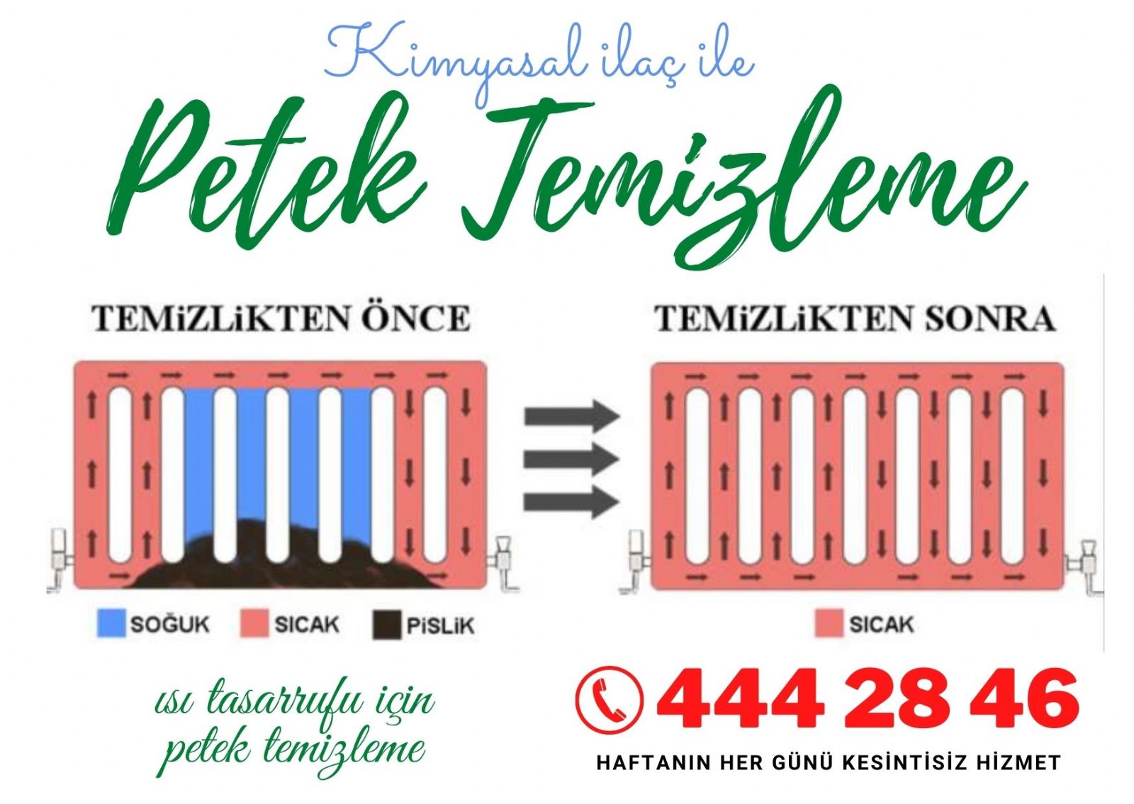 Bağlıca Kombi Petek Temizleme Fiyatları